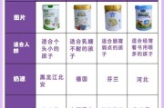 宝宝奶粉品牌排行榜_哪款奶粉最接近母乳