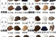 帽子种类有哪些_如何根据脸型选帽子