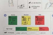 3岁宝宝正常体温是多少_发烧判断标准
