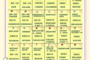 10个月宝宝辅食怎么做_10个月宝宝一天吃几顿