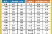 3岁男宝宝身高标准_如何科学追高