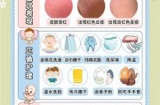 宝宝发烧后出疹子怎么办_幼儿急疹护理要点
