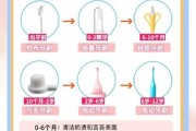 1岁宝宝怎么刷牙_婴儿牙刷怎么选