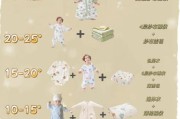 屋里21度宝宝穿什么_宝宝21度穿衣指南