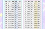 7个月男宝宝身高体重标准_正常范围是多少