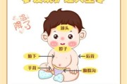 宝宝发烧反复怎么办_物理降温正确方法
