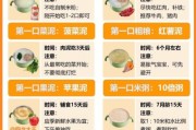 宝宝几个月开始添加辅食_如何科学安排宝宝第一口辅食