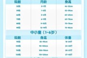 宝宝衣服怎么选_新生儿衣服尺码对照表