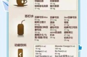 哺乳期喝咖啡对宝宝有影响吗_哺乳期每天能喝多少咖啡