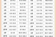 二个月宝宝身高正常范围_二个月宝宝身高不达标怎么办