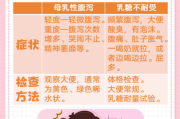 宝宝吃母乳会拉肚子吗_母乳性腹泻怎么办