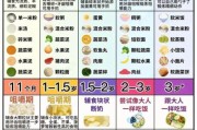 宝宝几个月添加辅食最好_辅食添加顺序及注意事项