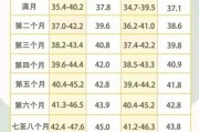 宝宝头围标准参考表_新生儿头围正常范围是多少