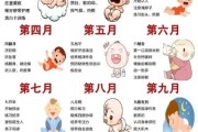 六个月宝宝发育标准_六个月宝宝不会翻身正常吗