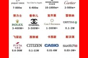 手表标志大全图片有哪些_如何快速识别品牌