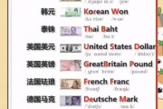 世界各国货币图片大全_如何快速识别真假钞