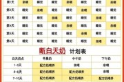 宝宝几个月断奶最合适_断奶最佳时机怎么判断