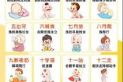宝宝认知大全_0-3岁认知发展规律