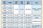 20天宝宝吃多少奶_新生儿奶量标准