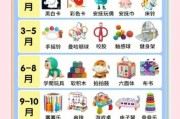 一岁半宝宝玩什么玩具好_如何挑选安全益智玩具