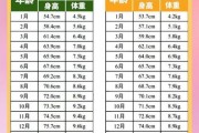 1岁半男宝宝身高体重标准_正常范围是多少