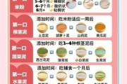 宝宝辅食添加顺序_几个月开始吃辅食