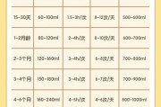 出生9天的宝宝吃多少毫升奶粉_每顿间隔多久