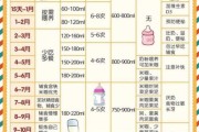 刚出生的宝宝喝什么_新生儿第一口奶怎么选