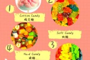 梦到糖果是什么意思_梦到糖果预示什么