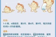 宝宝猛涨期在哪几个月_猛涨期症状怎么判断