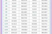 6个月宝宝身高体重标准_正常范围是多少