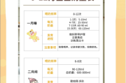 一个月宝宝奶粉量多少_如何科学喂养