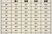 一岁三个月女宝宝身高标准_偏矮怎么办