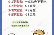 1岁宝宝能吃盐吗_宝宝吃盐的危害