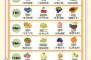 宝宝几个月可以吃水果_宝宝吃水果的正确顺序