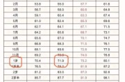 4个月宝宝11斤正常吗_体重发育标准
