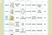 dha哪个牌子好宝宝吃_婴儿dha品牌推荐