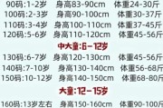 半岁宝宝穿多大码_婴儿衣服尺码怎么选