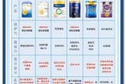 宝宝奶粉十大排名_哪款奶粉最适合新生儿