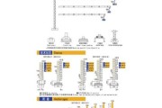 塔吊图片大全_塔吊型号怎么区分