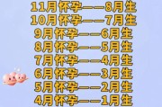 2017年哪个月份出生的宝宝最好_2017年几月生孩子最吉利