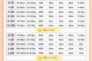 一岁宝宝穿多大衣服_尺码对照表