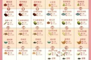 7个月宝宝辅食食谱表_辅食添加顺序