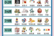 小孩玩具大全图片有哪些_如何挑选安全又益智的玩具