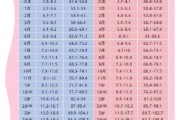 1岁半女宝宝身高体重标准_正常范围是多少