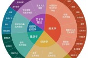大学图片大全_如何挑选高清素材