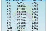 九个月宝宝身高标准_九个月宝宝身高偏矮怎么办