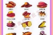 山芋图片大全_山芋和红薯的区别是什么