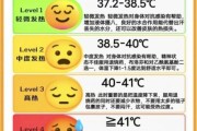 宝宝发烧在家怎么处理_宝宝发烧38度怎么办