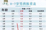 8个月宝宝身高体重标准_8个月宝宝发育指标
